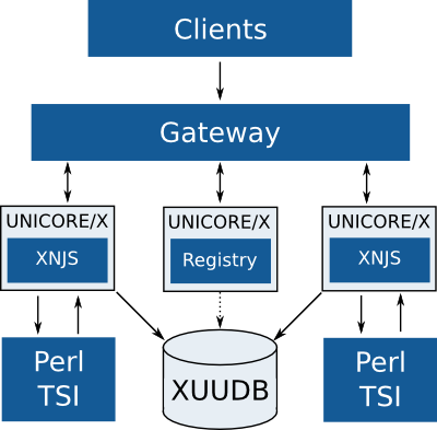 two target system configuration